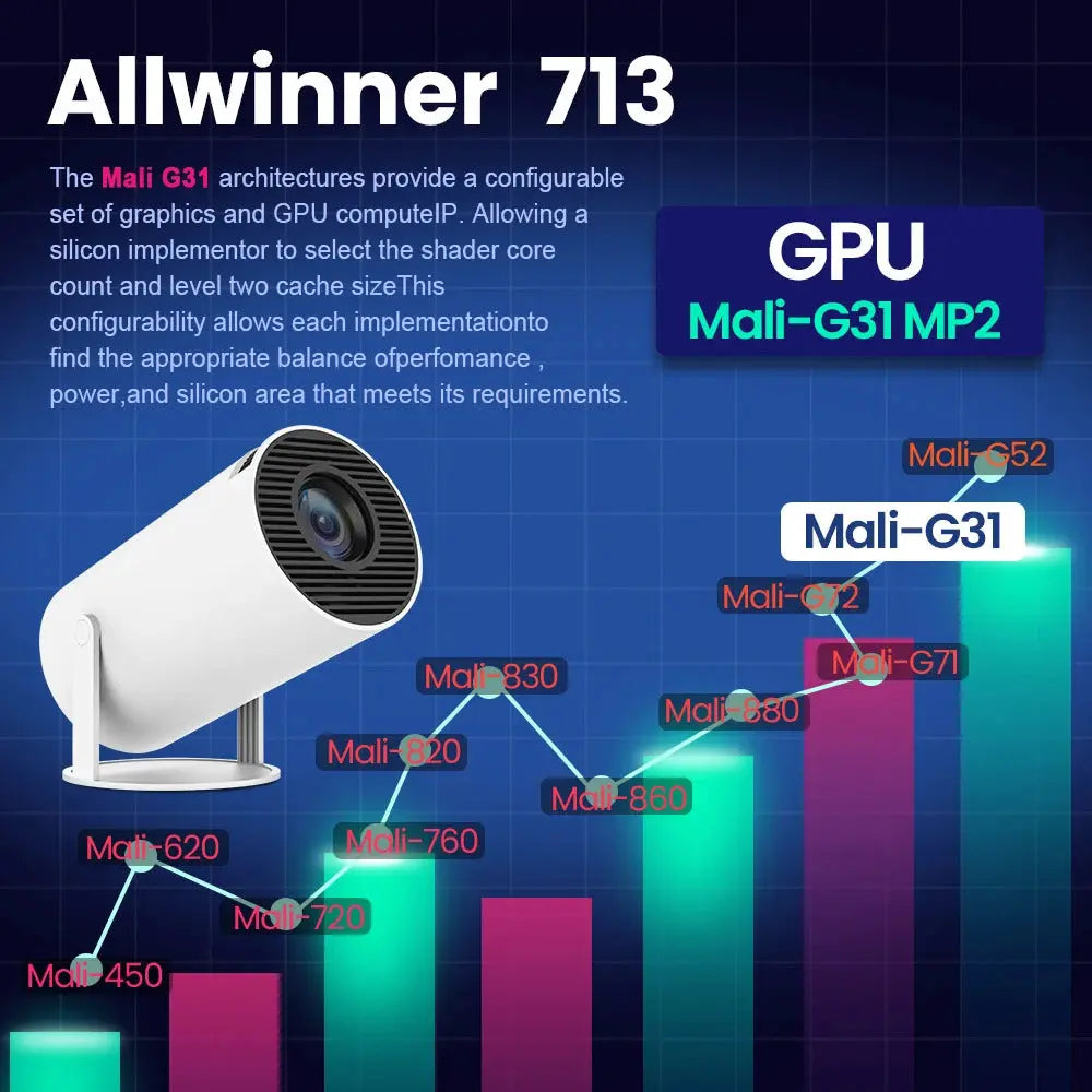 Projector HY300 PRO 4K Android 11 Dual Wifi6 260ANSI Allwinner H713 BT5.0 1080P 1280*720P Home Cinema Outdoor Projetor https://www.aliexpress.com/item/3256806122847173.html