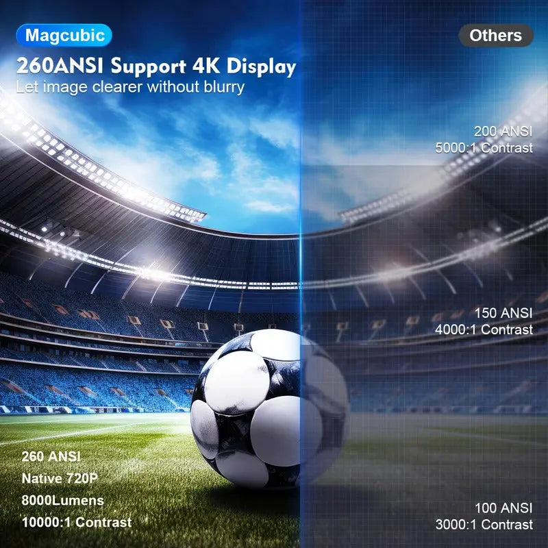 Projector HY300 PRO 4K Android 11 Dual Wifi6 260ANSI Allwinner H713 BT5.0 1080P 1280*720P Home Cinema Outdoor Projetor https://www.aliexpress.com/item/3256806122847173.html